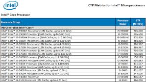 An unlocked multiplier is when your cpu multiplier allows overclocking. Intel Details New 9th Gen Cpus For Notebooks I9 9980hk To I5 9300h