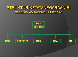 Menurut dia, perbedaan tajam antara negara dengan rakyat akan membentuk kekuasaan negara. Struktur Lembaga Negara Sebelum Dan Sesudah Amandemen