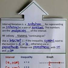 4 more working with interval notation write each inequality in interval notation & graph the solution. Interval Notation Foldable By Everything For A Reason Tpt