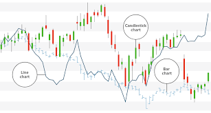 How To Read Stock Charts Trusty Technical Analysis F