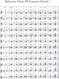 How To Read Chords On Sheet Music Adult Beginners Forum