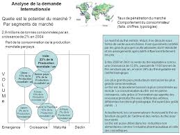 Maybe you would like to learn more about one of these? Analyse Du Marche Du The Ppt Telecharger