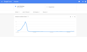 Последние твиты от googletrends (@googletrends). Google Trends Erkunden Last Christmas Lied Von Wham Vergleichen Weltweit Letzte 12 Monate All E Kategorien Websuche Interesse Im Zeitlichen Verlauf 100 75 50 25 29102017 11022018 27052018 09092018 Anaconda Meme On Me Me