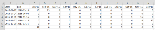 You can remember how many days in each month using this rhyme: Of Days In A Month Based And Start And End Dates Super User