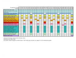 Emissions coverage1 coverages vary under federal and california regulations. 2010 Prius Maintenance Schedule Us Priuschat