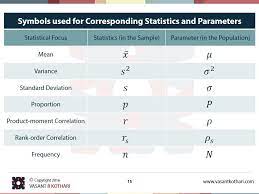 Symbols Used Statistics And Parameters Statistics Math Science Symbols Statistics Symbols