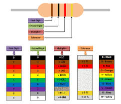 resistor details description pinout