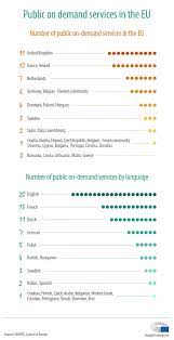 Meps Approve Start Talks On Watching Online Tv Shows Abroad With Governments News European Parliament French Worksheets Learning Worksheets Free Science Worksheets