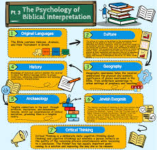 The Psychology of Biblical Interpretation (Pt. 3)