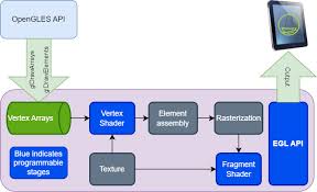 Image result for OpenGL programming guide