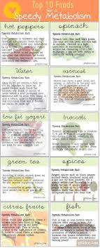 Top 10 Metabolism Bumpers Metabolisme Apprendre L Anglais Et Anglais