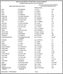 printable metric chart for kids distance conversion table