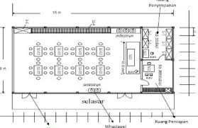Proposal Pembangunan Ruang Laboratorium Komputer Doc Sketsa