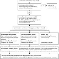 flow chart of the study design abbreviations asd autism