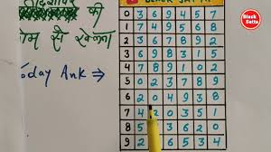 satta july formula chart 2019 daily pass black satta youtube