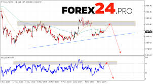 Xau Usd Forecast And Gold Analysis December 12 2019