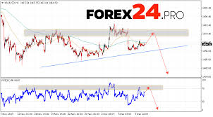 xau usd forecast and gold analysis december 12 2019