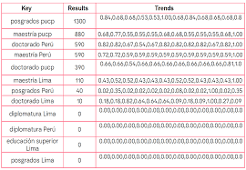 The Future of Higher Education: Trends, Challenges and Opportunities in  AI-Driven Lifelong Learning in Peru