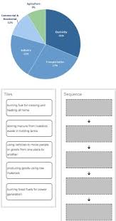 This Pie Chart Gives Information On Us Sources Of Greenhouse