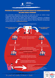 We did not find results for: Prosedur Pengajuan Proposal Kegiatan Kemahasiswaan Biro Kemahasiswaan