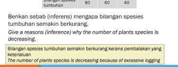 Bagaimana Menjawab Soalan Kbat Sains Upsr Cmn Academy Online Learning Platform