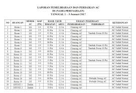 Surat penawaran sendiri adalah surat yang dibuat dengan tujuan untuk menawarkan sesuatu, baik barang. Contoh Laporan Pemeriksaan Dan Perbaikan Ac Egsean Com