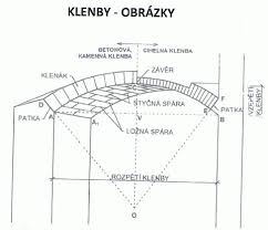 Ребристый свод rebristyj svodребристый свод. Murovane Konstrukcie Klenby Manual Zadania Seminarky Sk