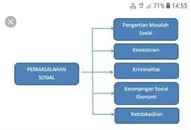 Logistik merupakan seni dan ilmu, barang, energi, informasi, dan sumber daya lainnya, seperti produk, jasa, dan manusia, dari sumber produksi ke pasar dengan tujuan mengoptimalkan penggunaan modal. Ruang Lingkup Sosiologi Brainly Siswapelajar Com