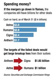 If Mega Deals Are Stopped Insurers Will Pursue Other Transactions Health Care Insurance Aetna Insurance