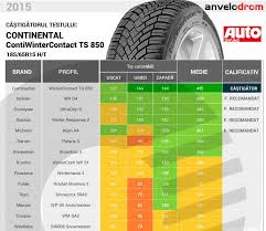 Anvelopa petlas anvelope petlas 205/55r16 (91t glacier w661) iarna. Data EliberÄƒrii Ultima Moda Bine Cunoscute Top Anvelope Vara 205 55 R16 2017 T Anunt Ro