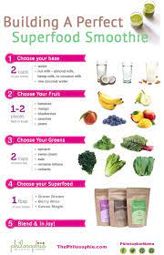Easy Cheat Sheet For Philosophie Superfood Smoothies Green Smoothie Cleanse Superfood Smoothie Smoothie Cleanse