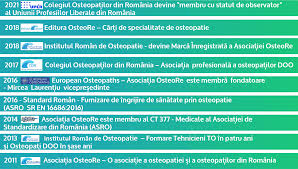 Sunt pentru prima data pe acest forum si vreau sa imi cer scuze daca am deschis un subiect deja bun, daca persoana cu probleme psihologice e de exemplu madonna, banii nu sint o problema. Osteopatie Scoala De Osteopatie Cursuri Osteopatie Osteopatia Dedicata Sanatatii Din Romania
