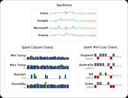 Spark Chart