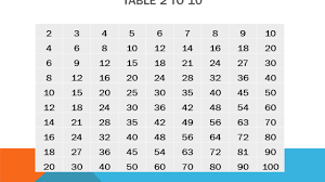 Maybe you would like to learn more about one of these? Table 51 To 60 Youtube