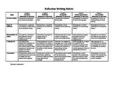 Reflection Essay Rubric Rubrics Essay Reflection