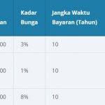 Check spelling or type a new query. Supporting Documents For Ptptn Usminfo