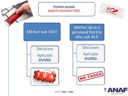 Aplicația poate fi accesată aici. AgenÈ›ia NaÈ›ionalÄƒ De Administrare FiscalÄƒ Beitrage Facebook