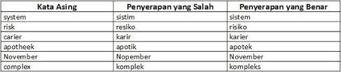 We did not find results for: Contoh Soal Kata Serapan Dan Istilah Asing