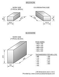 Block Brick Dimensions