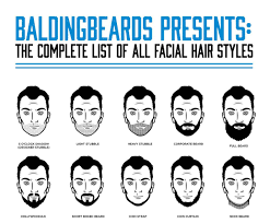 This type of facial hair resembles a small brush like a toothbrush, where the bristles are attached to the bottom of the nose, which was once thought comical. 68 Facial Hair Styles For Men Infographic