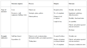 Guage arts or computational skills from. Study Design For Assessing Effectiveness Efficiency And Acceptability Of Services Including Measures Of Structure Process Service Quality And Outcome Of Health Care Health Knowledge