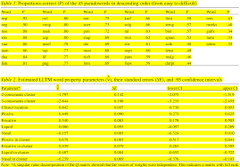 The purpose of the current study was to examine blending and segmenting of phonemes as an instance of small, textual response classes that students learn to combine to produce whole word reading. Pdf Understanding Phoneme Segmentation Performance By Analyzing Abilities And Word Properties Semantic Scholar