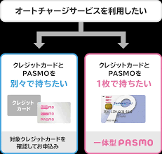 PASMOオートチャージサービス｜PASMO（パスモ）
