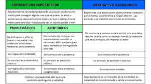 Juego organizado definicion / juegos organizados definición / juegos populares y. Cuadro Comparativo Que Es Tipos Como Crearlo Y Ejemplos Tivoli