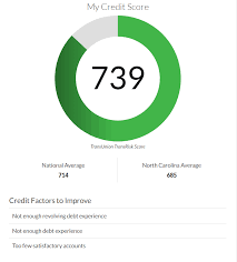 A hard pull can knock a few points off your score. Self Lender Review A Different Way To Build Credit