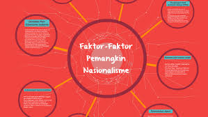 Cikgu abdul hadi hassan ini memberikan. Faktor Faktor Pemangkin Nasionalisme By A D