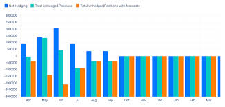 Negative Bar Chart Values Not Working With React Chartjs