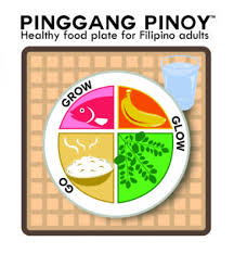 Tft's wide suite of content channels includes tft daily enewsletter, which is sent to more than 250,000 subscribers twice a day. Pinggang Pinoy Healthy Food Plate For Filipino Adults Department Of Health Website