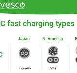 The Ultimate Guide to DC Fast Charging | Power Sonic