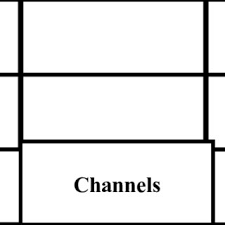 Hasil untuk pecahan lima puluh ribu adalah sebagai berikut. Pdf Identified Of Tobacco Industry Development In East Java Error Correction Model Approach And The Tripled Layer Business Canvas Model Application